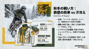 防風・防水のイージスと吸湿・保温のメリノウールを組み合わせ、冷気を遮断しつつ汗冷えを防ぐ方法の図解。