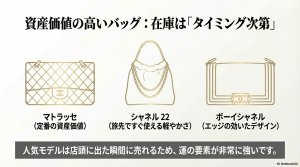 マトラッセ、シャネル22、ボーイシャネルのイラストとそれぞれの特徴の解説