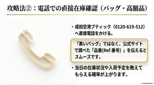成田ブティックへの直通番号と、品番（Ref.番号）を伝える重要性の解説