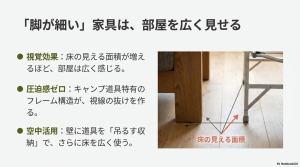 従来の家具とキャンプ道具の脚の細さを比較し、床の見える面積を増やして部屋を広く見せる視覚効果の解説