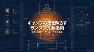 コールマンのランタン完全指南の表紙スライド。「種類・選び方・使い方と安全の基本」というタイトルとランタンのイラスト。