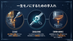 ポンプ部分への専用油の注油、ジェネレーターの交換、長期保管時に中のガソリンを完全に抜いて空にする鉄則を解説したスライド。